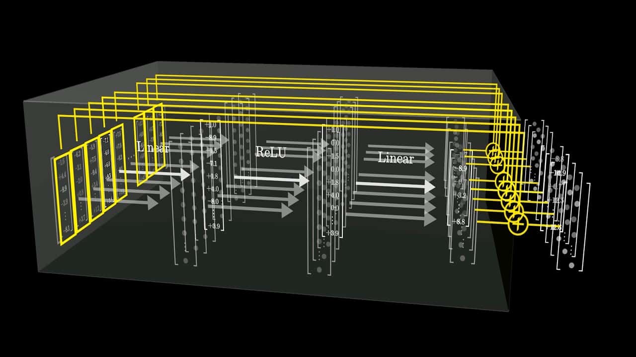 How might LLMs store facts | Deep Learning Chapter 7