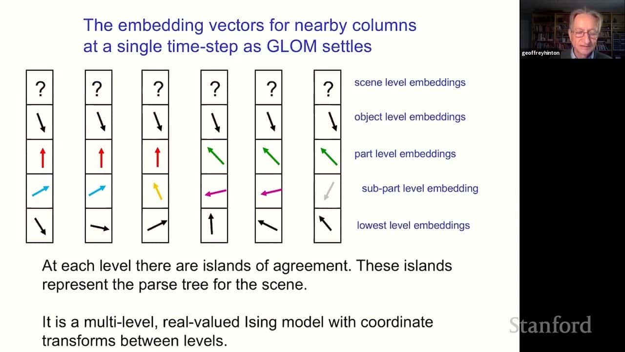Stanford CS25: V2 I Represent part-whole hierarchies in a neural network, Geoff Hinton